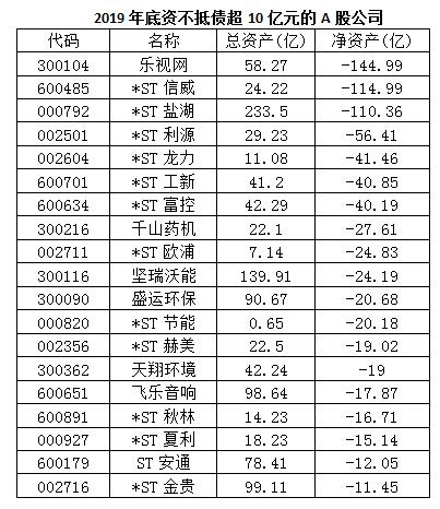 请问每股净资产低于股票面值，是否能做非公开发行？