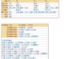 同问求命理高手帮忙看下 四柱神煞 完全看不懂啊 明白人帮忙解释一下好吗 详细些谢谢 