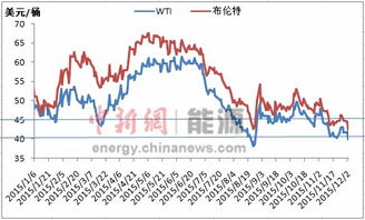 国际油价涨 为什么 华宝油气 跌