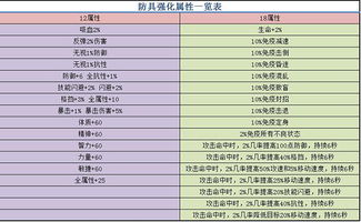 新手怎么玩,装备跟着一步一步走