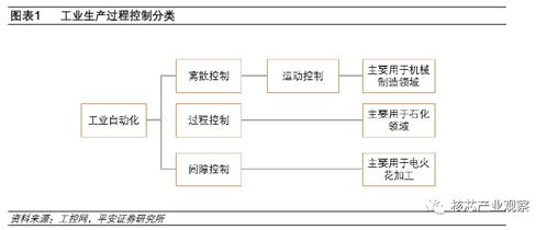 二维运动控制系统设计毕业论文