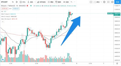 btc比特币历史走势分析,btc是什么币？ btc比特币历史走势分析,btc是什么币？ 生态