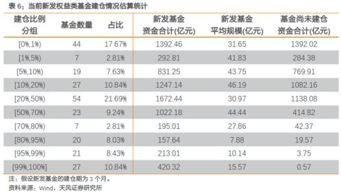 双汇募集资金240亿，为什么净资产没那么多