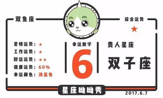 12星座6月7日运势丨天蝎控制情绪,射手魅力四射 