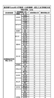 2018年焦作师范高等专科学校招生 考试之友 页码 代码表 图