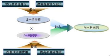 企业标准化管理对企业的意义