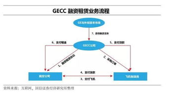 供应链金融毕业论文选题