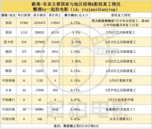 欧美国家相比的话.哪个国家消费最低.