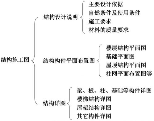 建筑工程施工图的识图方法及识图注意事项