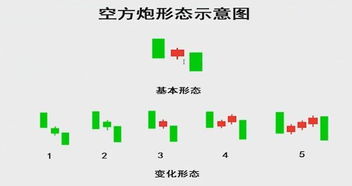 两阴夹一阳形态后期的走势怎么操作?