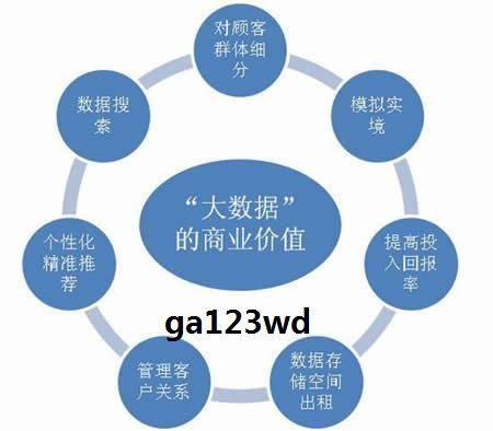 精准营销是什么 需要依托什么精准大数据支持,跟普通营销有什么优势和特点