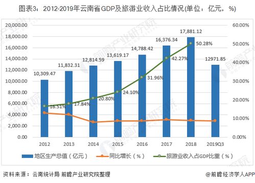 云南省旅游学校收入,云南旅游职业学院就业率
