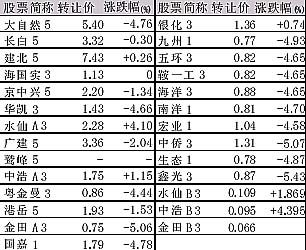 股份报价转让是什么意思