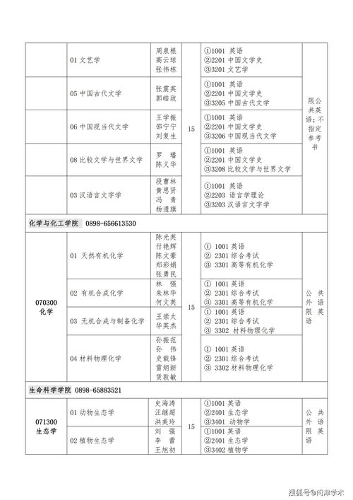 中国研究生招生专业目录