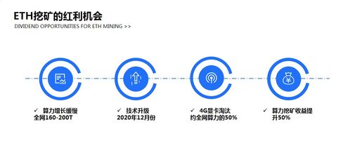  以太坊 4g 8g,4g显存在linux挖eth能挖多久 元宇宙