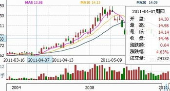 ST为什么涨到5%就停了