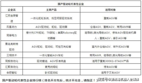 最全AGV机器人专用驱动轮大赏,AGV目前技术成熟吗，市面上的AGV种类那么多，应该如何选择？-第3张图片