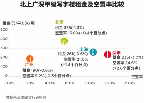 房价涨 房租跌,释放了什么信号 栋察楼市早报 6.7 