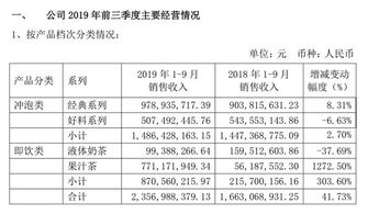 印花税 是按主营业业务收入+销售收入算的 还是主营业业务收不用算的