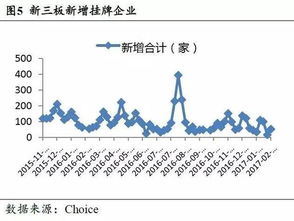 新三板企业股票如果转板上市、原股票价值升值空间如何?