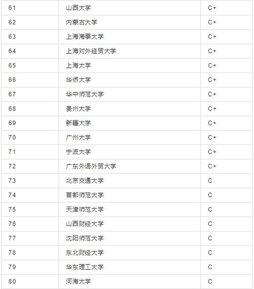 法硕热度排行榜(全国法硕院校排名一览表)