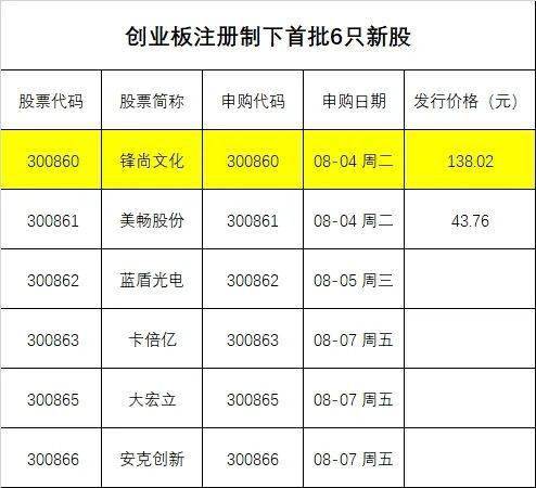 新注册的公司，一股等于一块钱么？还是一股1%？