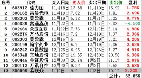 现在买中石油合适吗