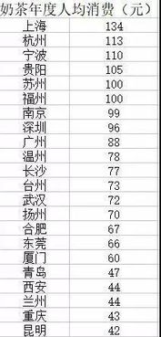 奶茶行业的排行榜全国奶茶十大排行榜10强