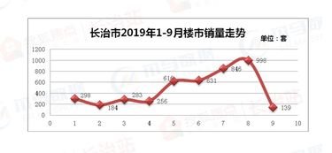 长治股市怎么样呀??