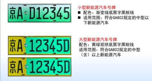 定了 12月20日起,呼包鄂将启用新能源汽车专用号牌