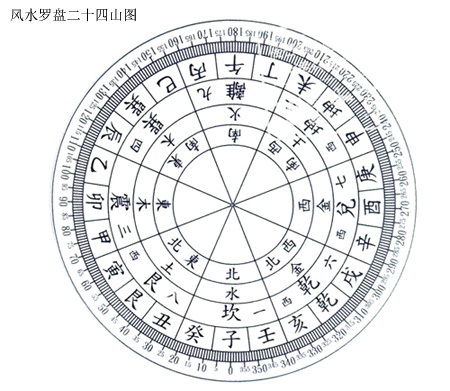 陈益峰 风水 九砂九水 的白话注解 上