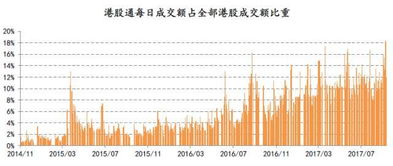 个人，机构投资者开通港股通需要满足哪些条件，港股开