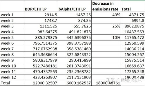 代币b组,对令牌B组的理解:探索新的数字货币。 代币b组,对令牌B组的理解:探索新的数字货币。 活动