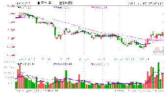 股票重庆水务怎么操作，紫金矿业还有多大的空间，请高手指点