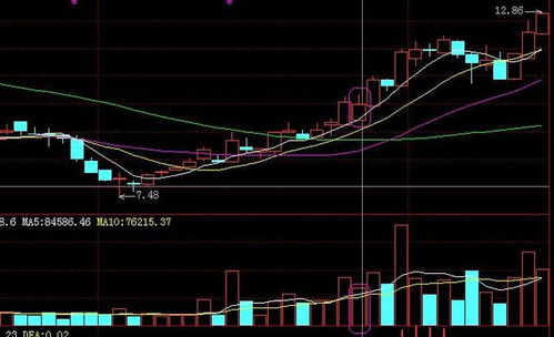 如何在股票分红派息前知道这个消息，从而早买入？