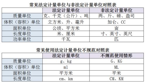 计量比较长的距离，我们一般用米做单位。对吗