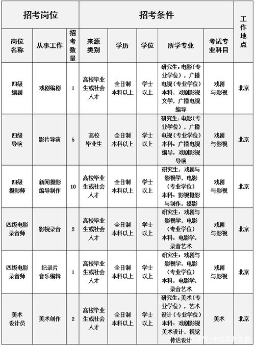 在部队实现导演梦,八一电影制片厂招考2020文职人员