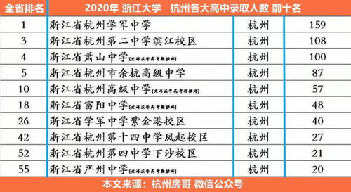 杭州高中排名前十名,杭州高中前十名揭晓