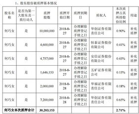 券商强制平仓是什么意思,保证金不足的危险性 券商强制平仓是什么意思,保证金不足的危险性 行情