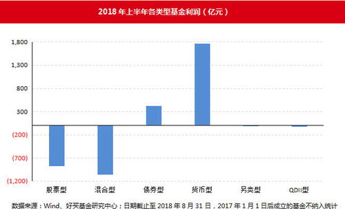 在读基金半年报时留意什么?