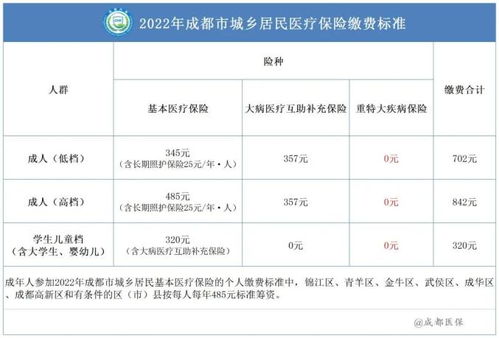 注意 2022年城乡居民医保开始参保缴费了