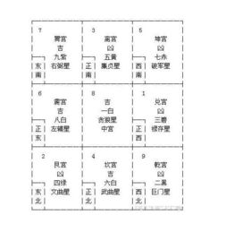 风水命理的运用法则是什么(风水术的种类以及用法)