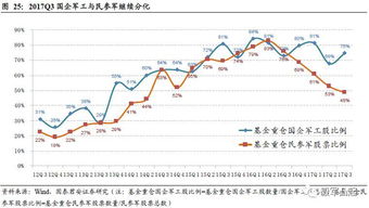 天山股份，深套，多次补仓后加权持仓成本11.7，后市如何，怎样操作？