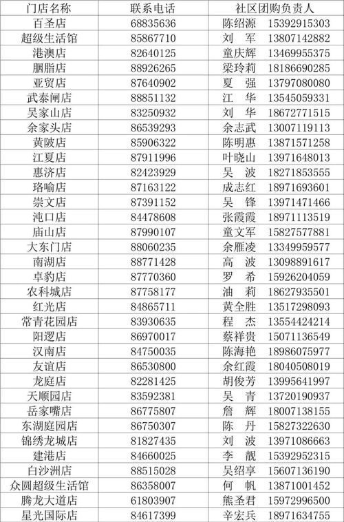 中百仓储供应商查询系统（中百仓储供应商查询网） 第1张