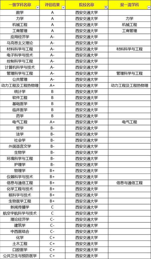 这两所985大学落后了 它们依然被北京大学高度认可,实力很强 