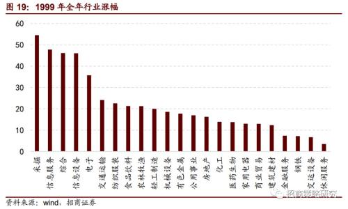 519行情最牛股票