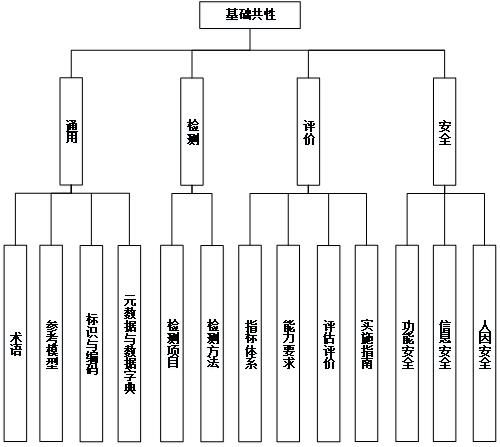 搭建框架词语解释大全英语（体系是建立还是构建？）