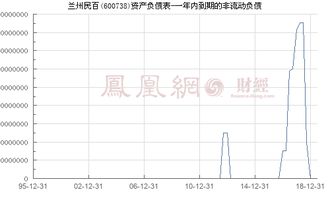 600738兰州民百下周一将会怎样走？？？