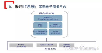 看看华为的采购管理理念是怎样的