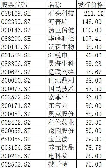 iota币发行价历史